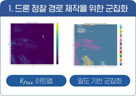 CCTV 영상 분석