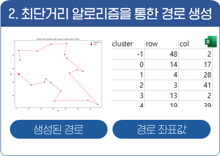 파랑 정보 계산