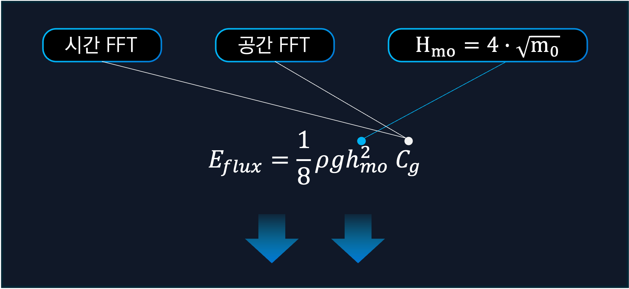 픽셀별강도