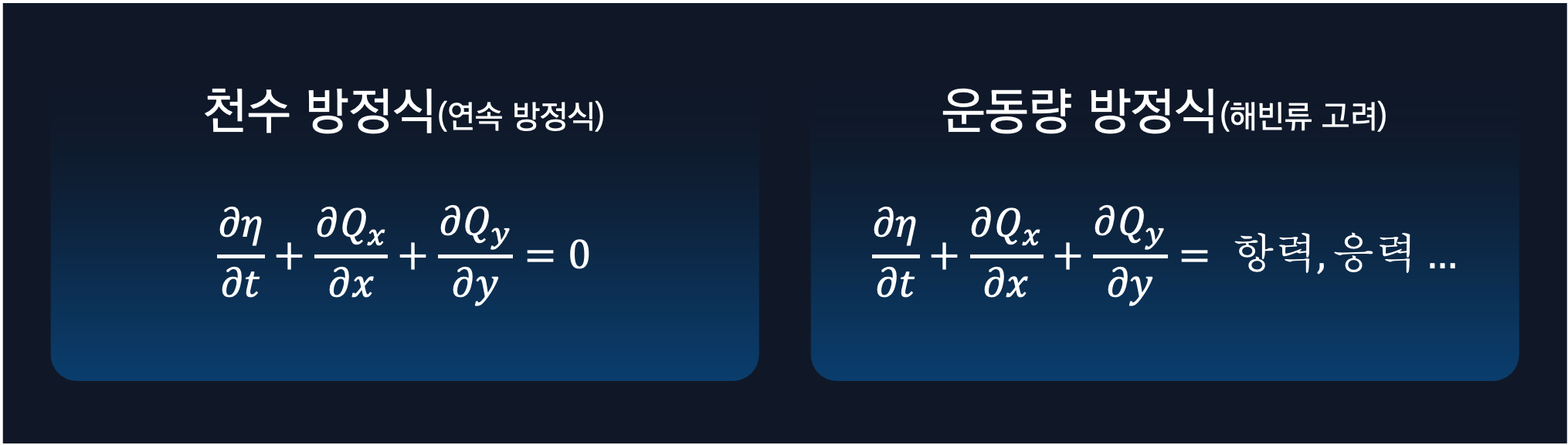 픽셀별강도