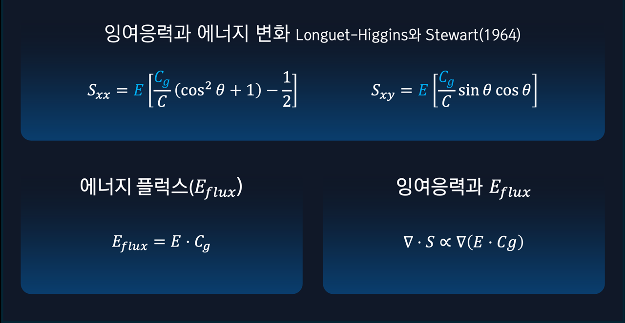 픽셀별강도