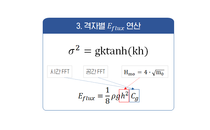 E_flux 산출법