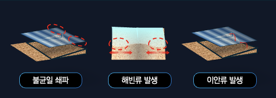 픽셀별강도